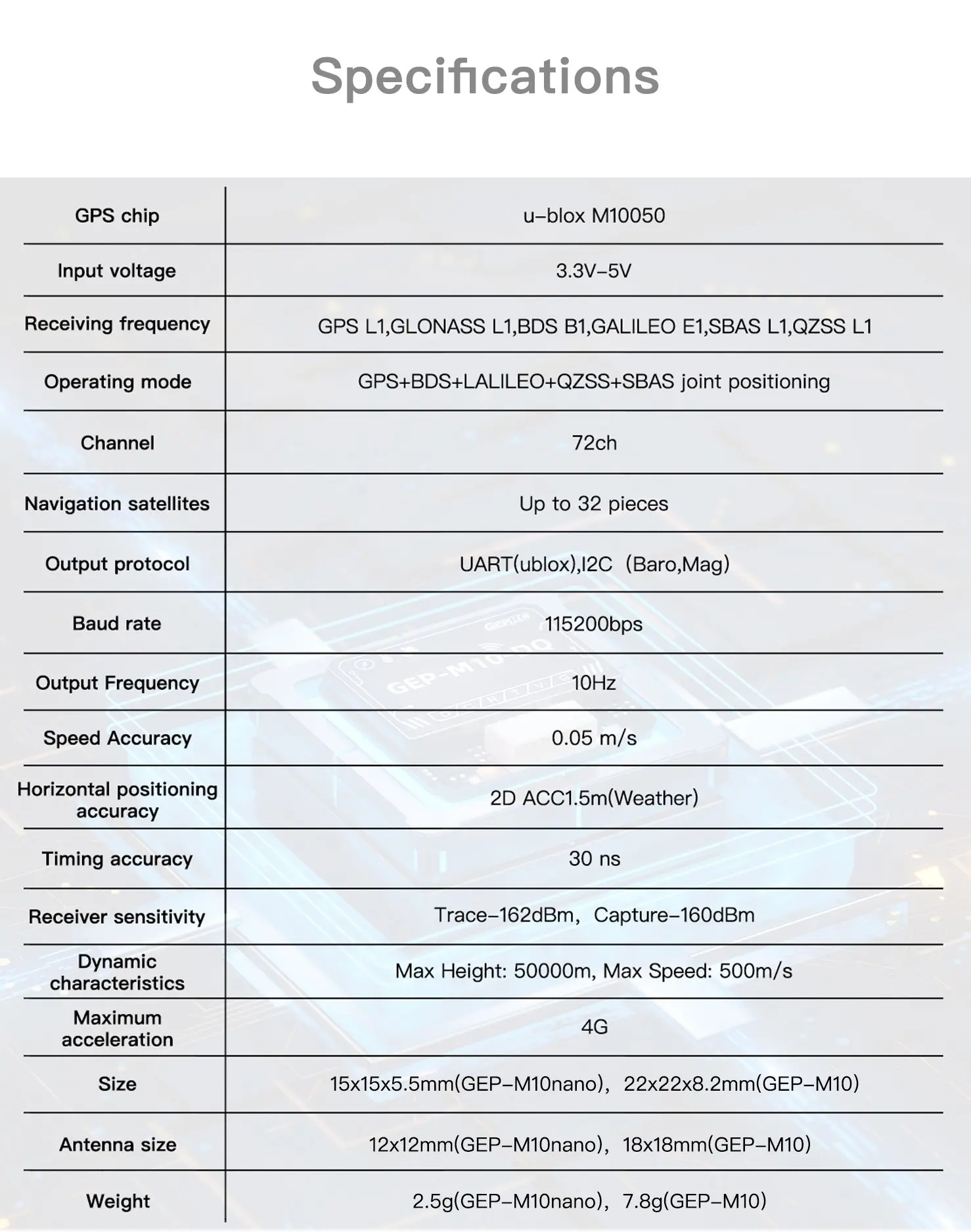 GEP-M10-Serie GPS-Modul 15 x 15 mm GEP-M10/22 x 22 mm GEP-M10nano/GEP-M10Q /GEP-M10-DQ Kompass Baro Flugzeug Mulit-Rotor Quacopter – Detail 7
