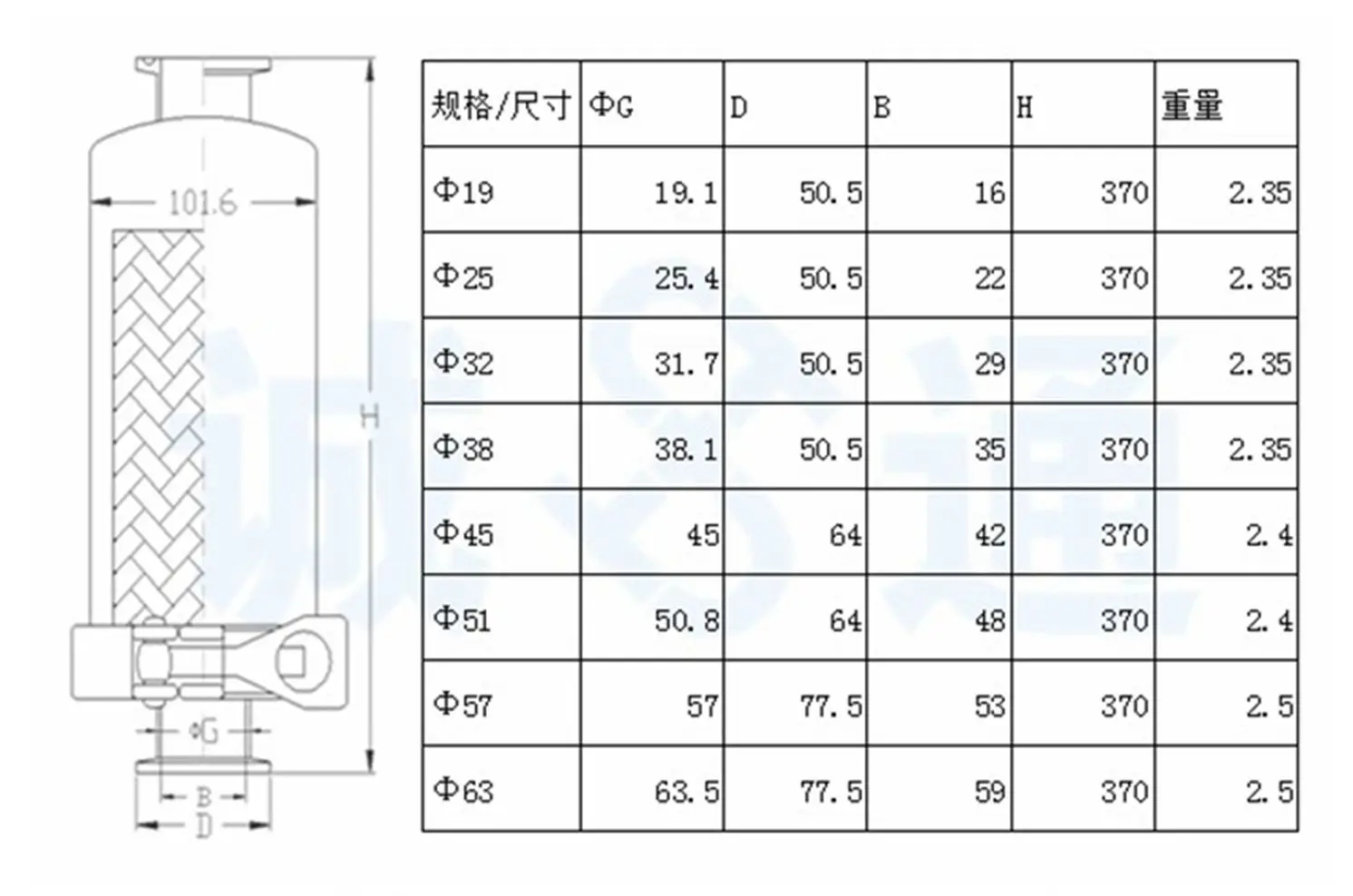 Fit 19/25/32/38/51/63mm Pipe x 1.5