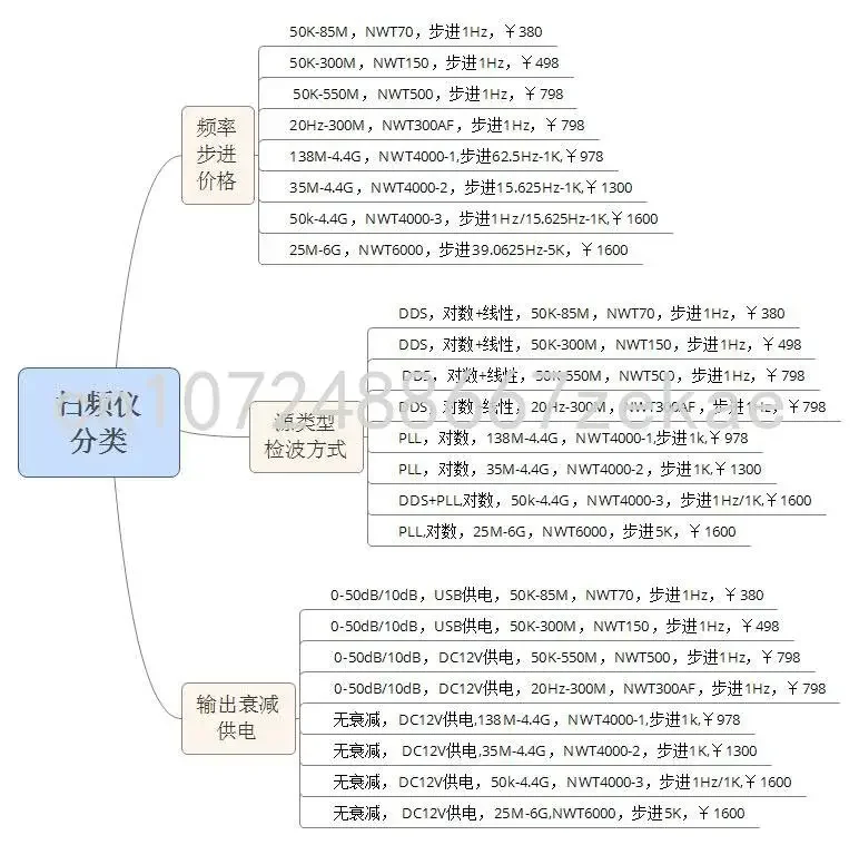 50K-300M Frequentiescanner, Netwerkanalysator