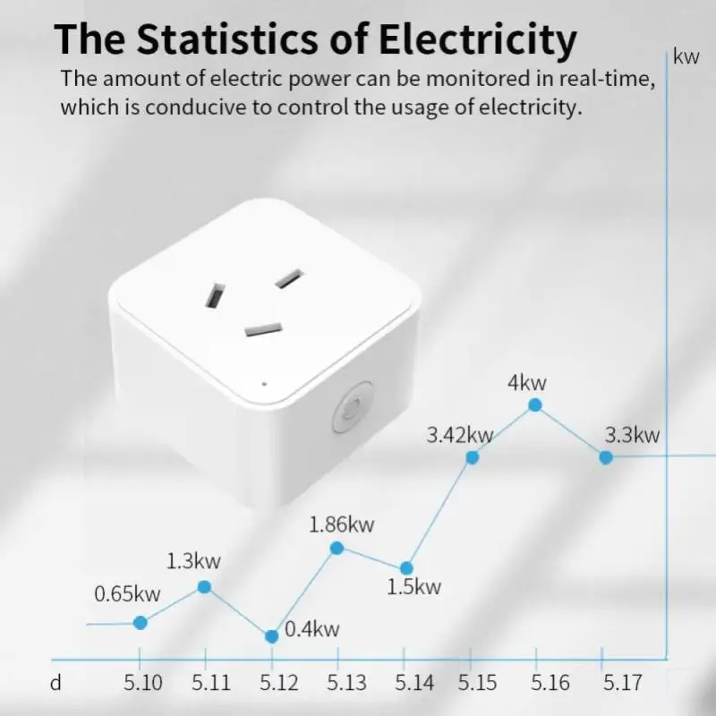 Tuya WiFi / Zigbee Smart Plug 16A AU مقبس ذكي مع مراقبة الطاقة توقيت المقبس التحكم الذكي في الحياة عبر Alexa Google Home