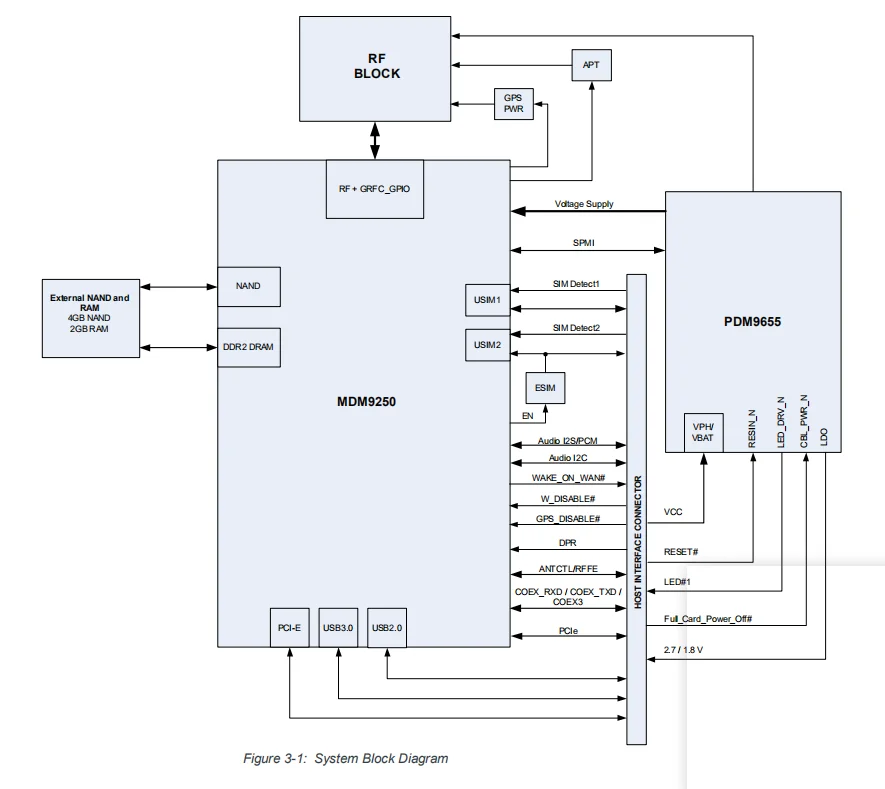 SHANHAI 4G LTE Module Wireless EM7455 Sierra M.2 Form Factor GPS Supported USB Interface LTE Cat.6 Best Product - view 5