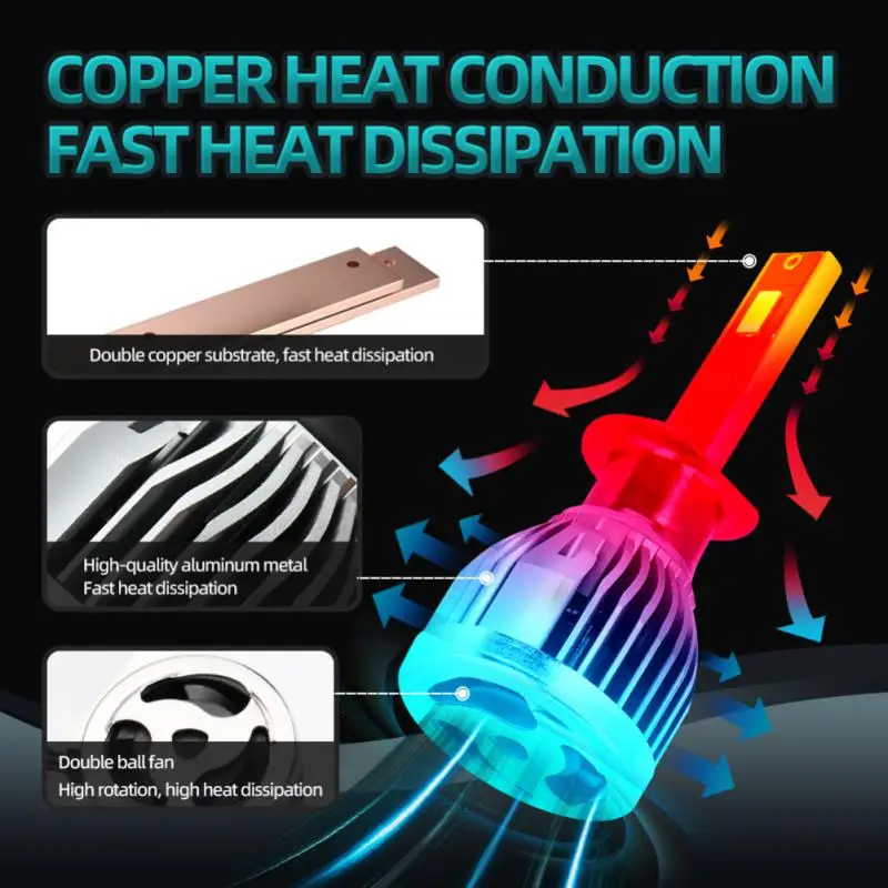 ユニバーサルLEDカーヘッドライト,アルミボディ,耐久性,防水性,実用性,超高輝度,カーアクセサリー,消耗品,H1