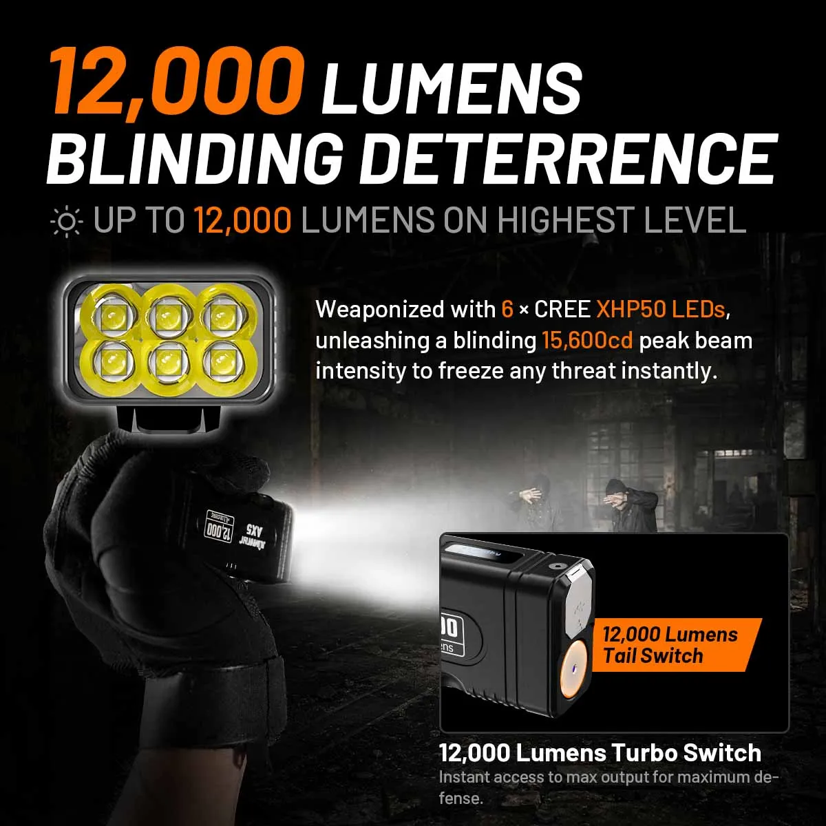 Aimwin AX5 OLED Screen 12,000lm Tactical Flashlight Dual Switch Control 6pcs XHP50 LED Torch Lamp with USB C and QC2.0 Charging