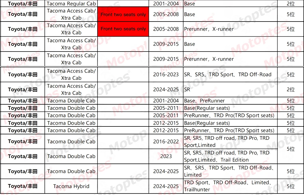 Maßgefertigte Autositzbezüge aus PU-Leder für 2024 2025 Toyota Tacoma Benzin Doppelkabine SR SR5 TRD Sport TRD Off-Road Limited 5-Sitzer – Detail 1
