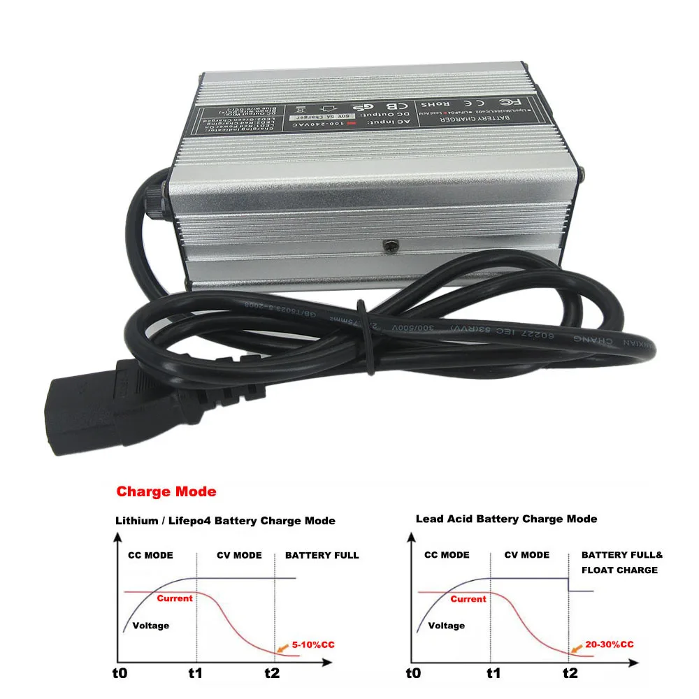 72 Volt 3A Lead Acid Fast Charger 72V RV Golf Cart 20AH Battery Smart Charger 86.4V 12V*6 Aluminum Case