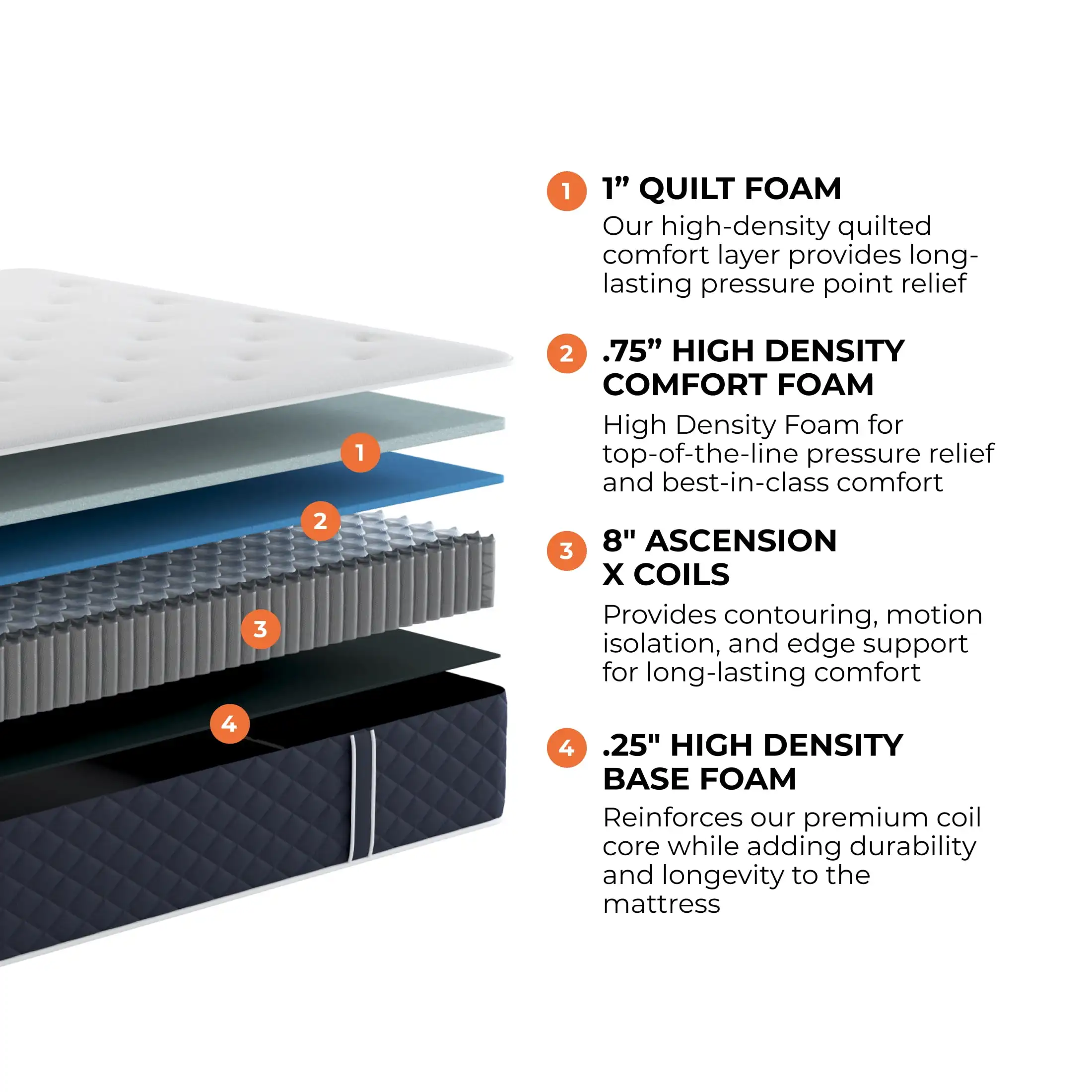 10" Standard-Twin Firm Hybrid Mattress with Cooling Cover