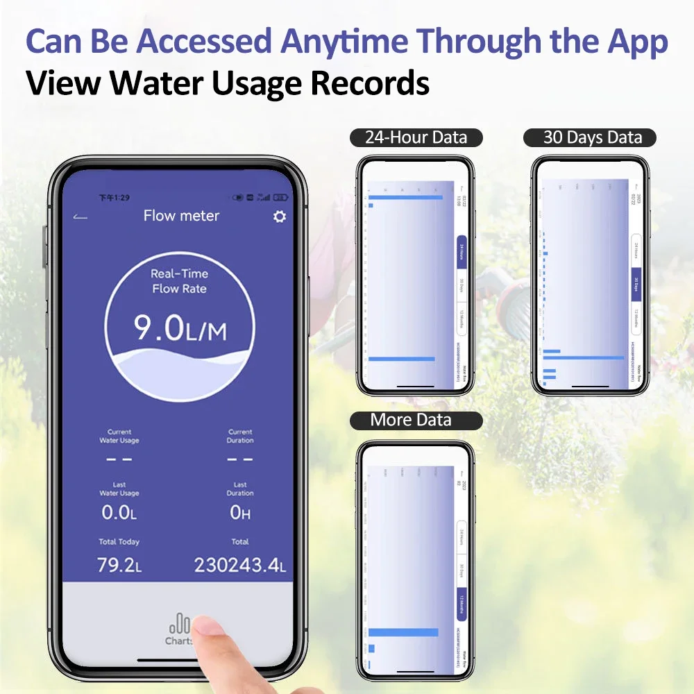 Wi-Fi Water Flow Meter for Garden Hose Smart Water Meter with 4 Flow Modes Real-Time Flow Tracking Easy Reading Display