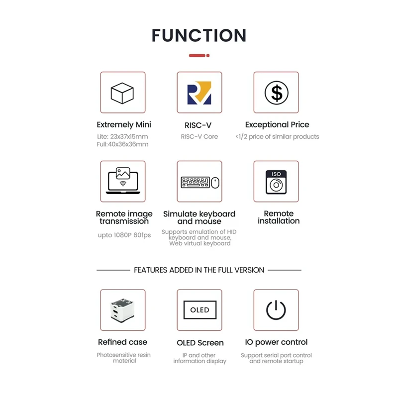 For Sipeed Nanokvm IP-KVM Remote Operation & Maintenance Server Mini Pikvm For Raspberry Pi