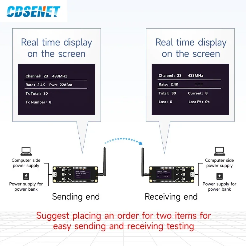 Lora Wireless Offline Development Test Board Kit CDSENET E22-SC Series 433/868/915/M 22/30dBm RF Transceiver Module