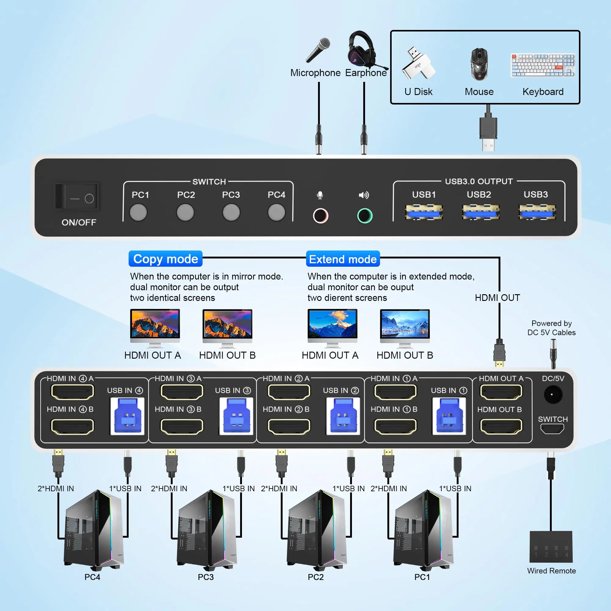 Commutateur KVM 4 ports USB 3.0, moniteur pour touristes HDMI 4K @ 60Hz, commutateur KVM 2 moniteurs pour 4 pièces, prend en charge EDID, commutateur KVM 4 entrées 2 sorties