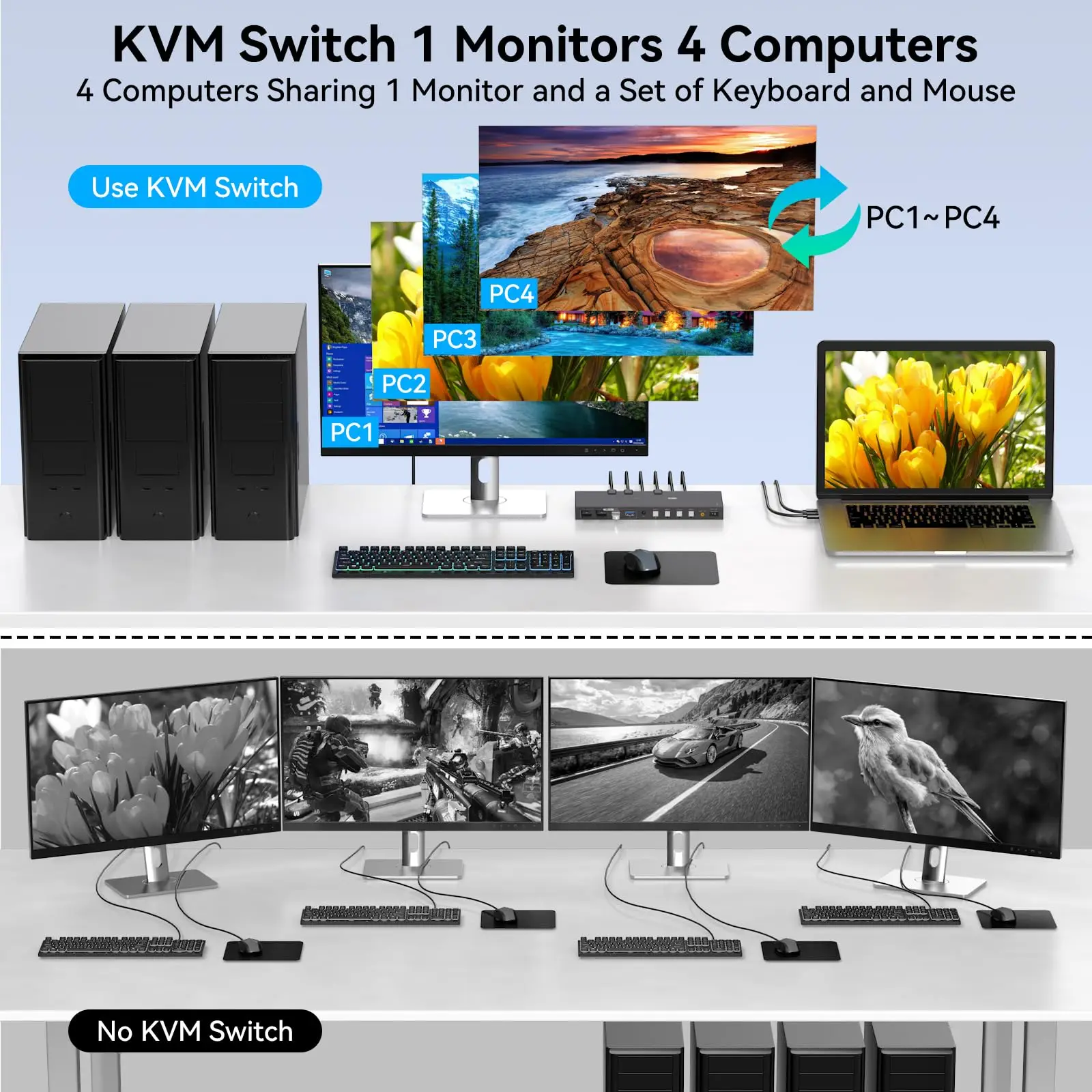 KVM-переключатель USB 3.0 HDMI 4 компьютера EDID 4K при 60 Гц/8K при 60 Гц 4-портовый KVM для совместного использования 4 ПК 1 монитор и 4 устройства USB 3.0 2K при 120 Гц
