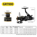 GR7000