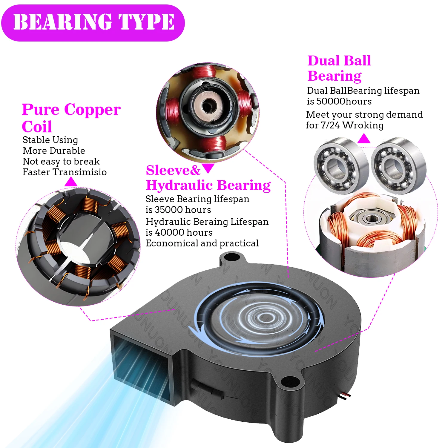 5015 50mm DC 24V 12V 5V 2핀 듀얼 볼/슬리브 베어링 브러시리스 냉각 터빈 블로워 팬 50mm x 15mm 블로워 쿨러 팬
