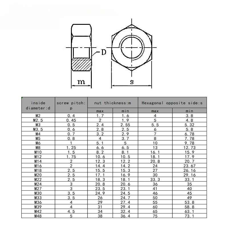 Metric Hex Nuts DIN934 M2-M48 Grade 8.8 Black Carbon Steel Hexagon Industrial Use Hex Nuts for Manufacturing And Engineering
