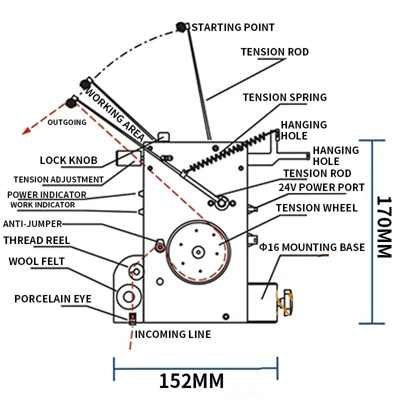 Servo tensioner Electric wire feeding tensioner S-100/S-200/S-300 Voice coil inductor winding tension control Hot sales
