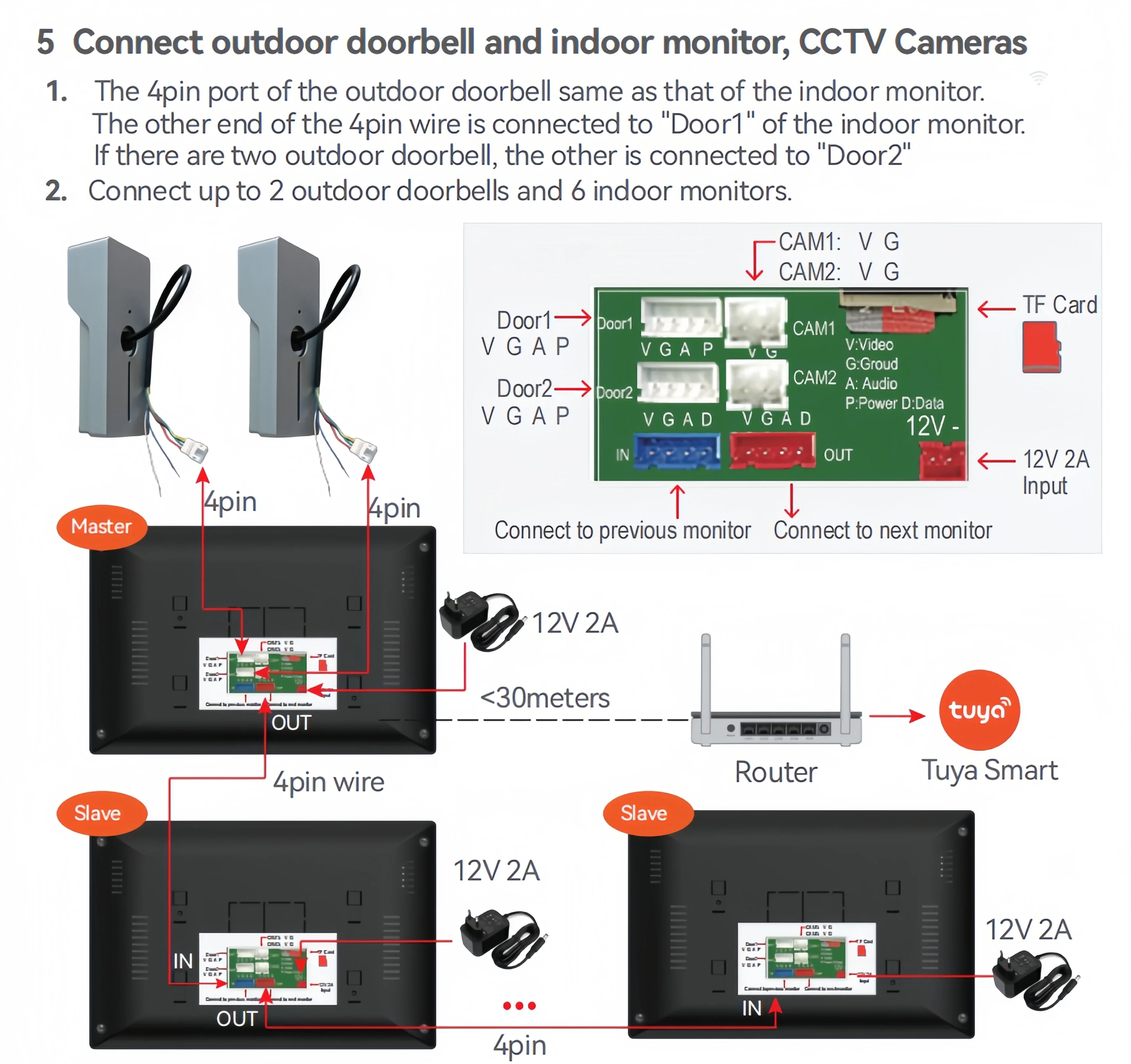 7 Inch Tuya Smart Wireless Wifi Home Video Door Entry Intercom System 1080P Wifi Doorbell Camera with Monitor 3In1 Door Unlock