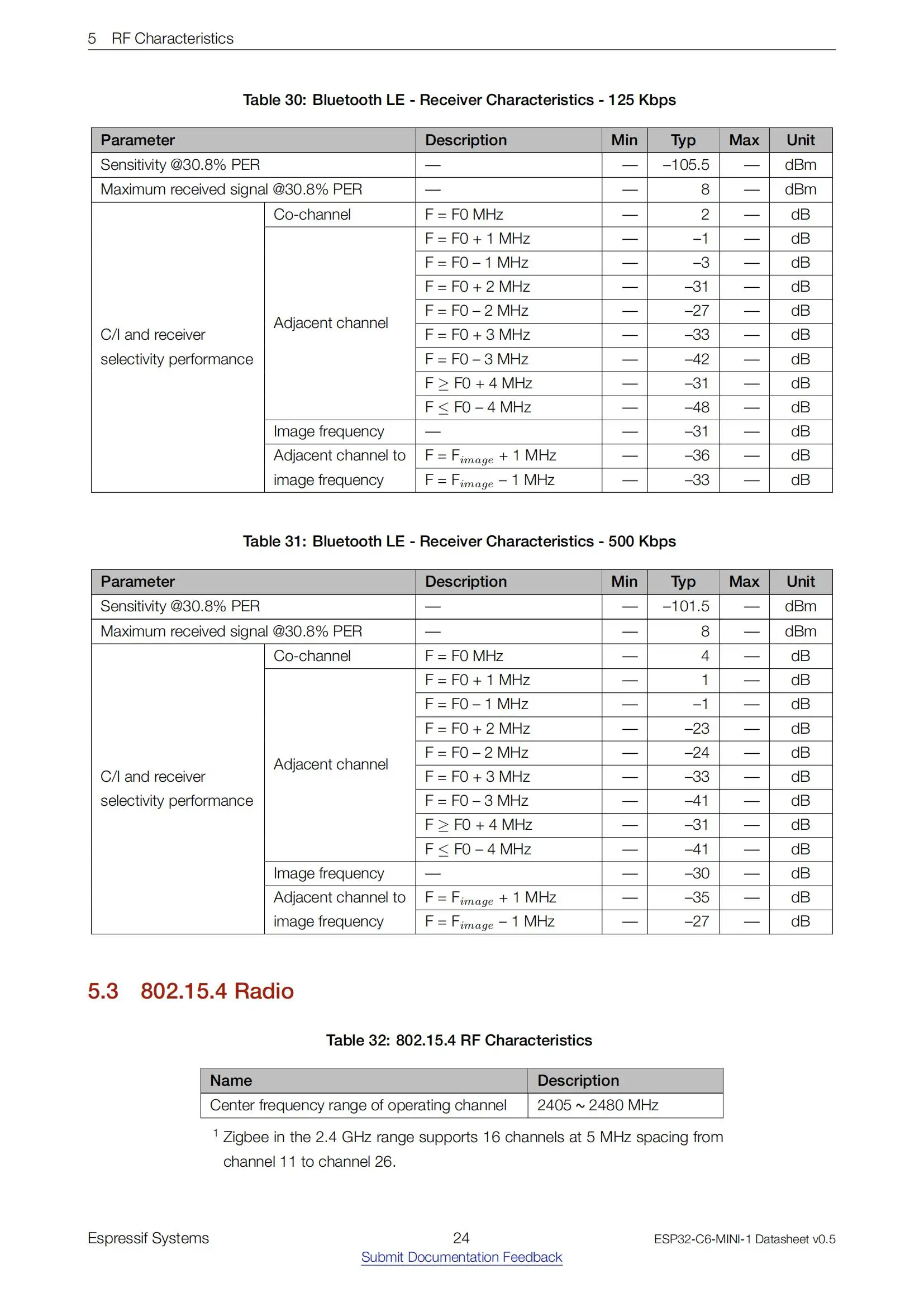 ESP32-C6-MINI-1 modul – Detail 24