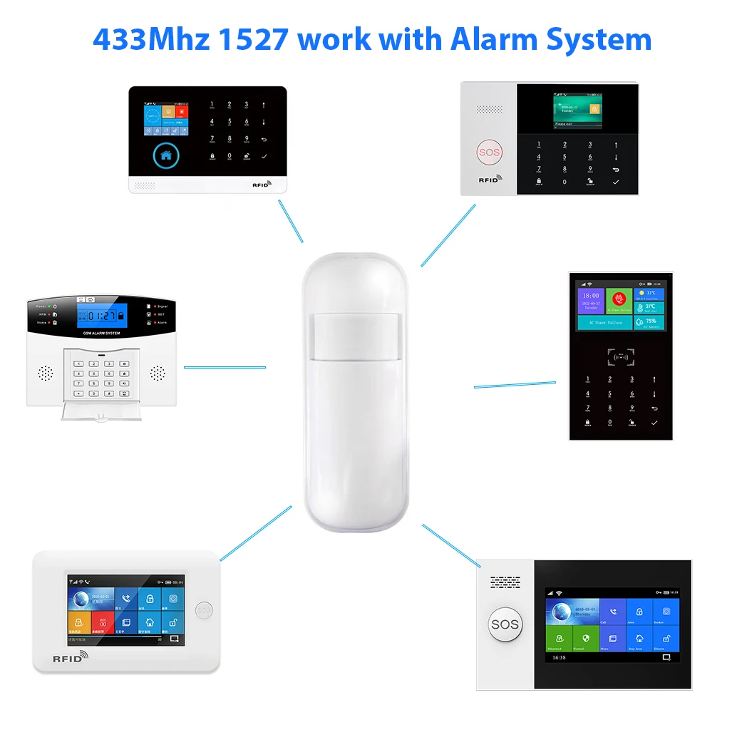 

433MHz Wireless PIR Infrared Motion Sensor for GSM WiFi Home Alarm System PIR Motion Sensor Detector