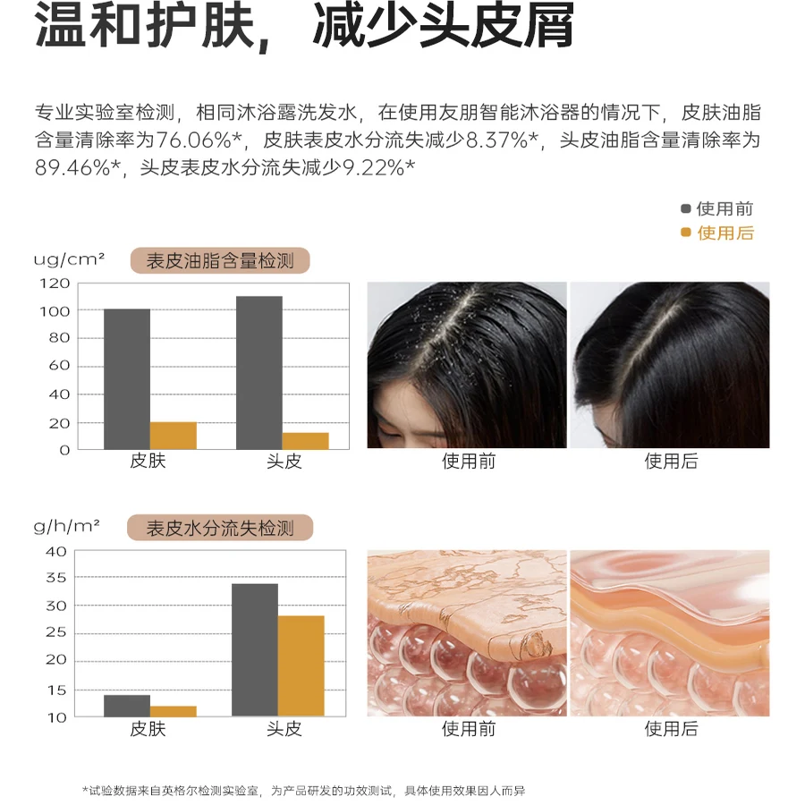 حمام ذكي متعدد الوظائف، ماكينة فقاعات الحمام الأوتوماتيكية المضغوطة بدرجة حرارة ثابتة #5