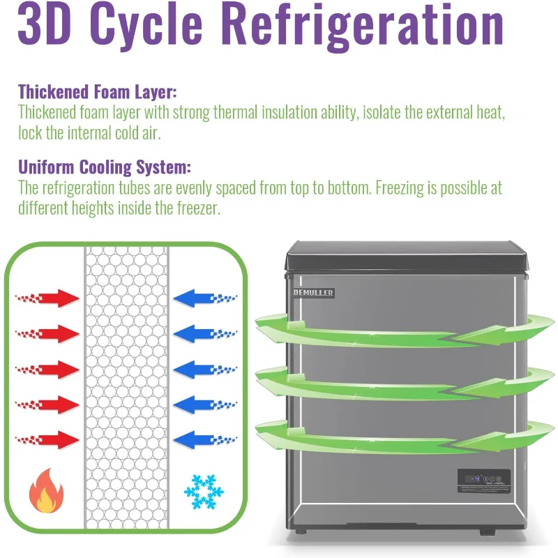 4.0 قدم مكعب، فريزر عميق على الصدر، فريزر صغير مع شاشة عرض إلكترونية، ترموستات إلكتروني دقيق لكل درجة