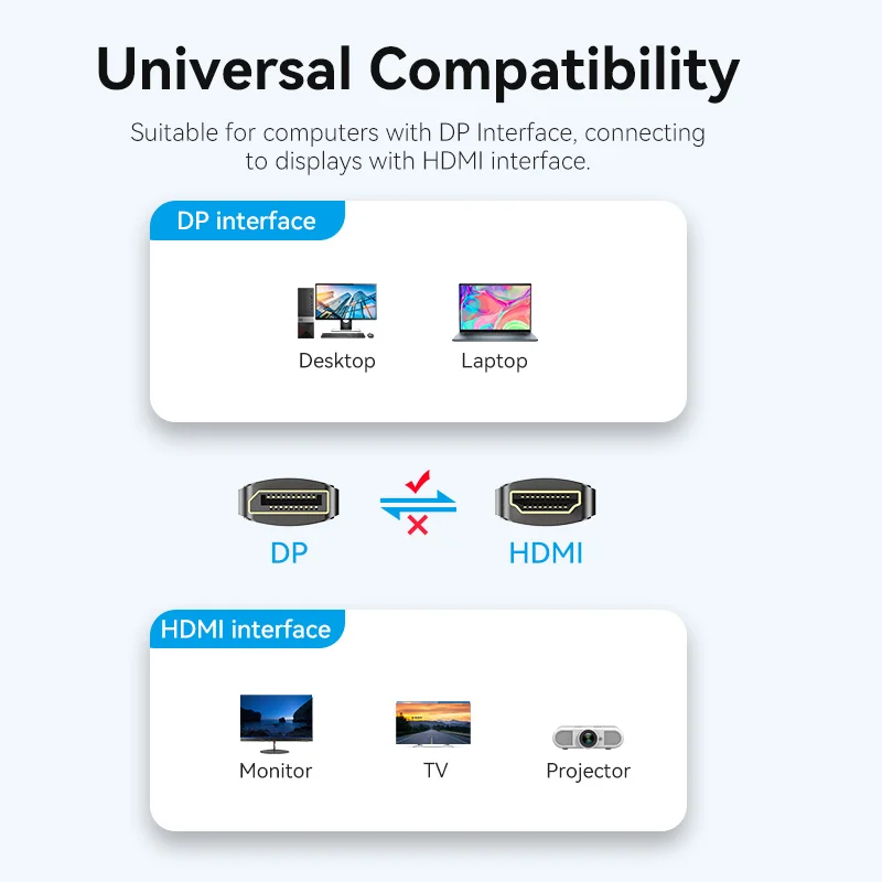 Vention Display Port to HDMI 4K 30Hz DP to HDMI Kabel do PC Laptop HDTV Monitor Projektor Video Audio Kabel DisplayPort do HDMI