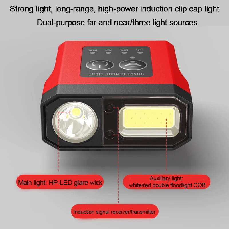 Tragbarer Induktionsscheinwerfer, wasserdicht, Angelscheinwerfer, 5 Beleuchtungsmodi, Clip-Kappe, Scheinwerfer, Camping-Taschenlampe, winken, Induktion