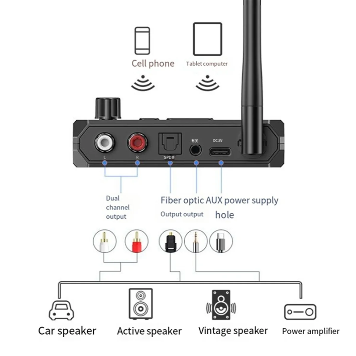 Adaptador de fibra óptica display digital, Bluetooth 5.3, Adaptador coaxial, Suporta disco U, MP3 Player