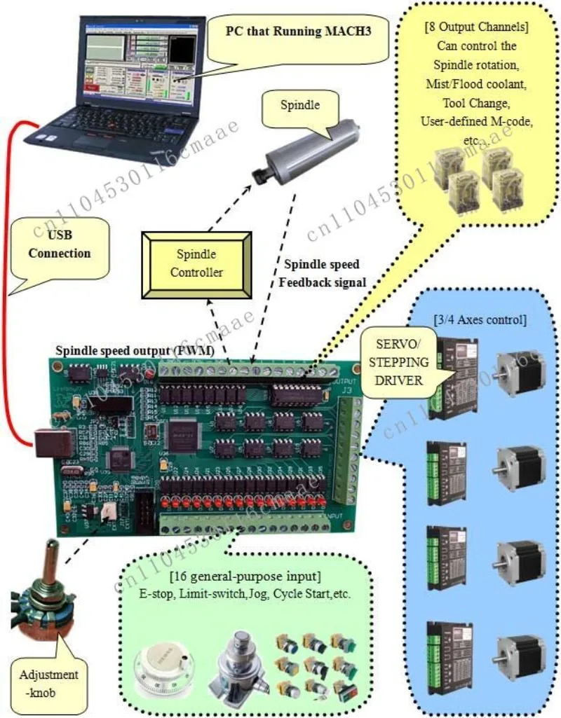Suitable for 4-axis Mach3 Motion Card Numerical Control Mach3 Breakout Board Motion Controller No USB Flash Drive AKZ250 (B)