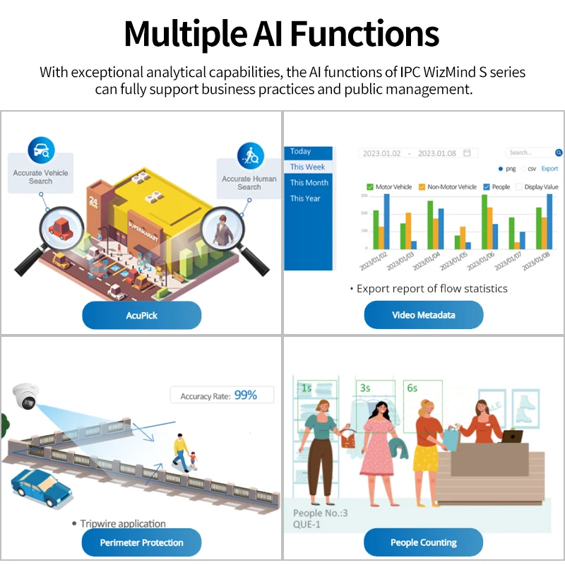 Dahua 4K WizMind S Smart Ai Camera 8MP Face Detection Camera Support AcuPick EPTZ People Counting DeepLight Mic HDW5842TM-ASE S3