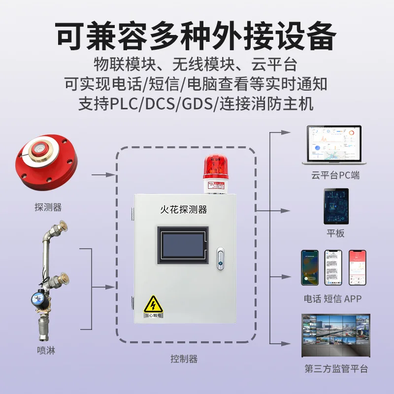 Pipeline spark detector dust dust removal woodworking furniture factory polishing machine alarm spray device intelligent spark