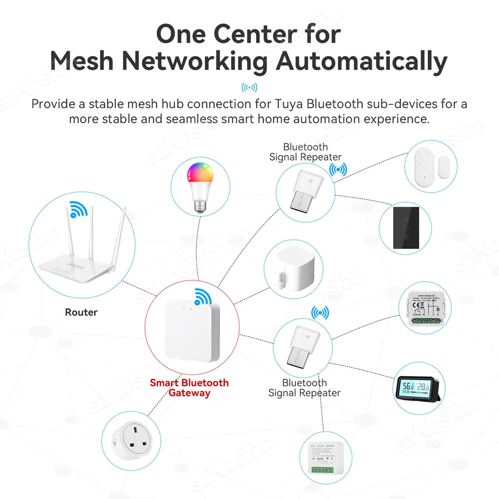 Tuya-Hub de gateway inteligente sem fio, Compatível com Bluetooth, Ponte BT para WiFi, Aplicativo Smart Life, Trabalhar com Alexa, Google Home