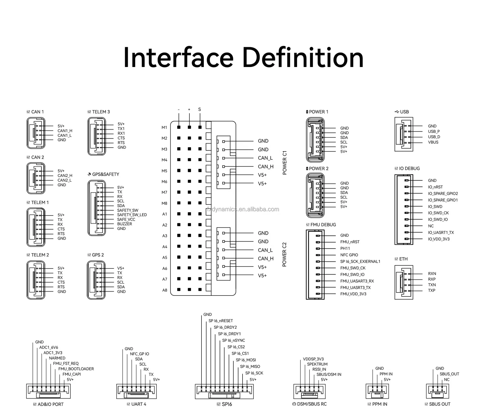 CUAV V6X Flight Controller Autopilot Pixhawk PX4 APM für Long Range für RC FPV Quadcopter Flugzeug VTOL DIY