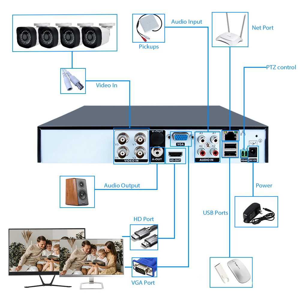 WESECUU XVR system ahd kit dvr 4 channel cctv indoor outdoor security camera kit outdoor security camera analog camera
