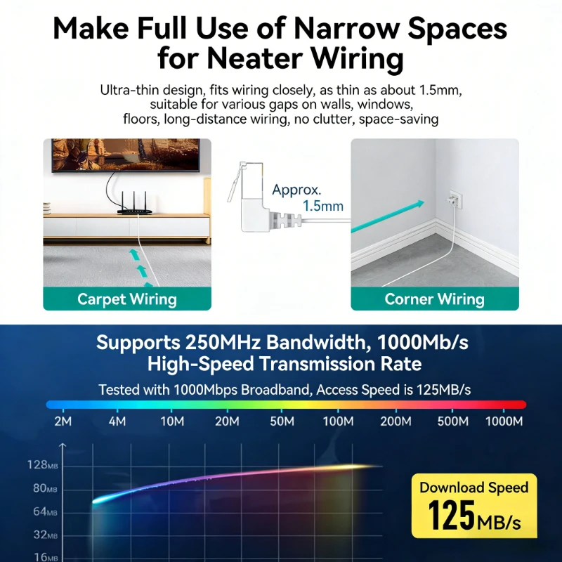 Network Wire CAT7 RJ45 CAT6A GB  Down Degree Flat Ethernet Cable90 TV Router 10 Bend L-type UP Gigabit Universal Broadband Line