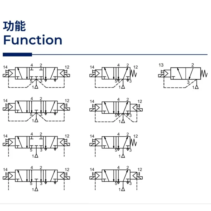 Long life, high performance fluid control solenoid valve for Oil, Gas, Chemical industry and automation