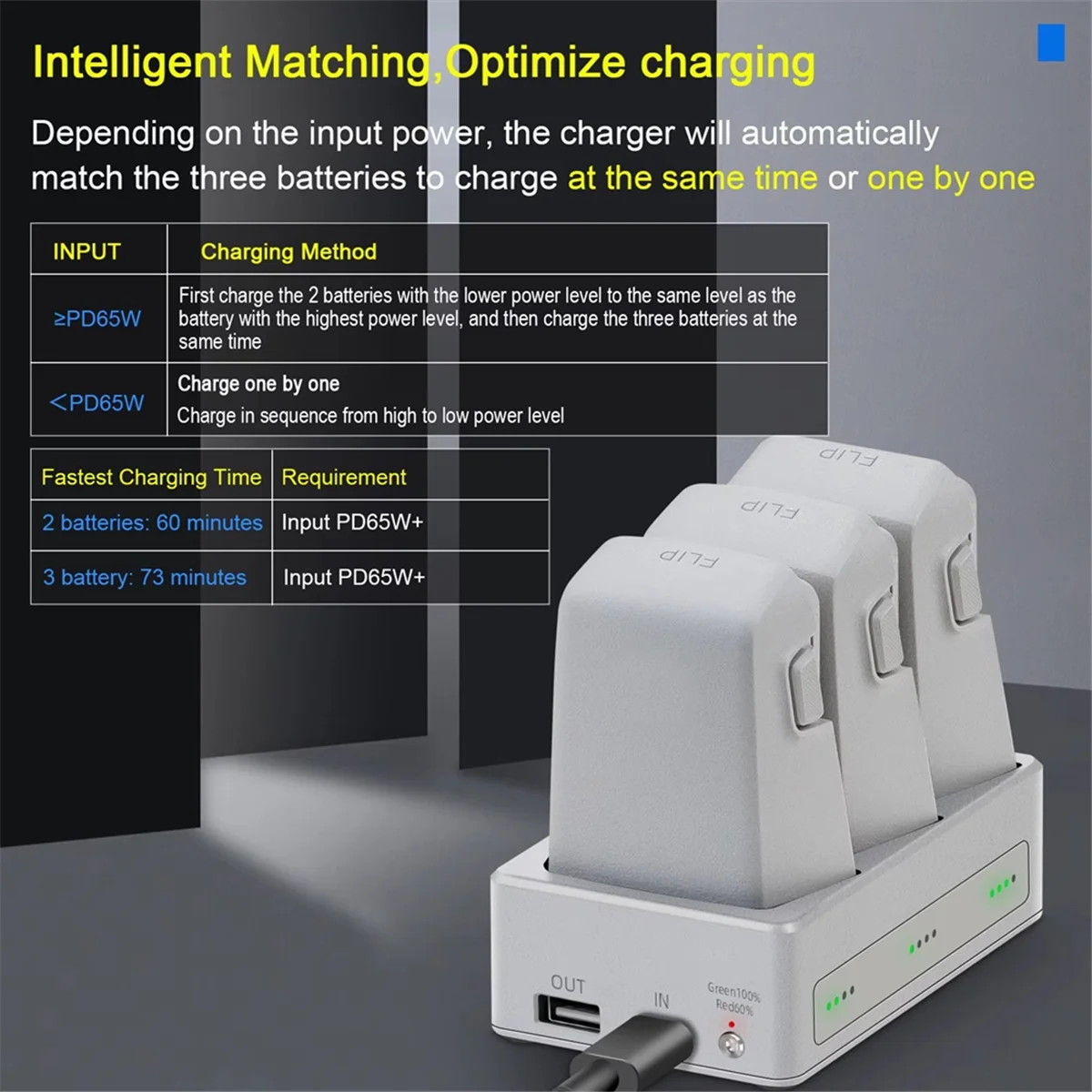 

Зарядное устройство для флип-концентратора с трехсторонней зарядкой, комплект зарядной станции Power Bank для аксессуаров для флип-дронов