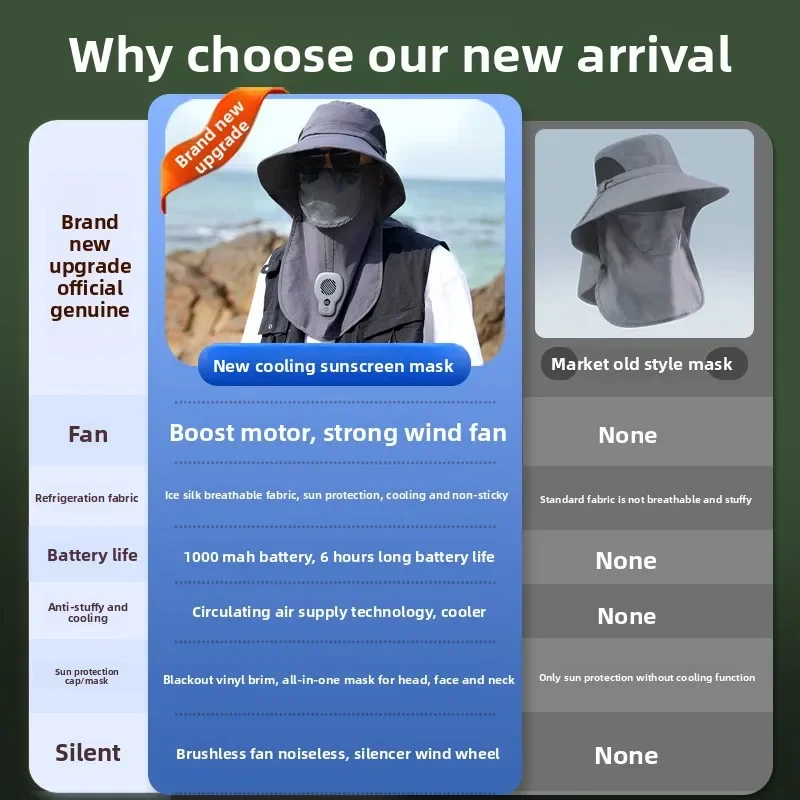 Premium Fan Sun Hat Solid Color Garden Protective Accessories Neck Protection Breathable Anti-ultraviolet Insect Protection Outd view 3
