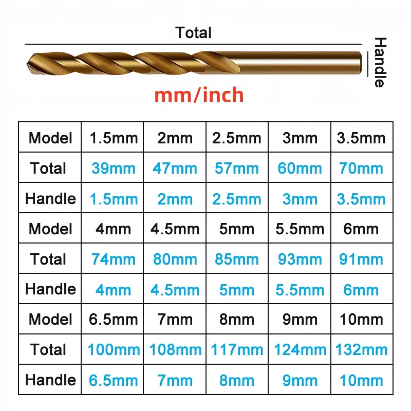 15Pcs HSS Twist Drill Bit Set, 1.5-10mm Multipurpose Drill Bits for Stainless Steel, Copper and Aluminium