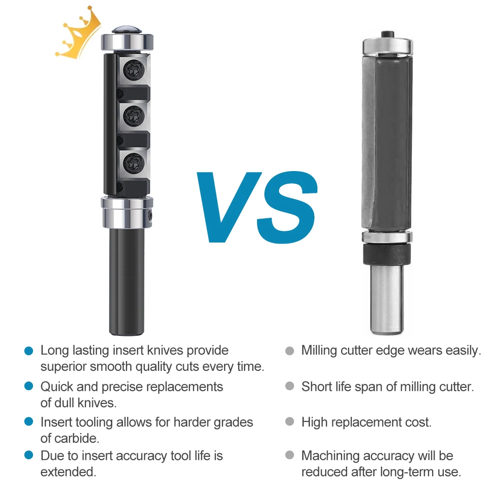 XCAN Milling Cutter 1/2 Shank Wood Planer Bit Flush Trim Router Bit with Carbide Insert for Woodworking Trimming Slotting Tools