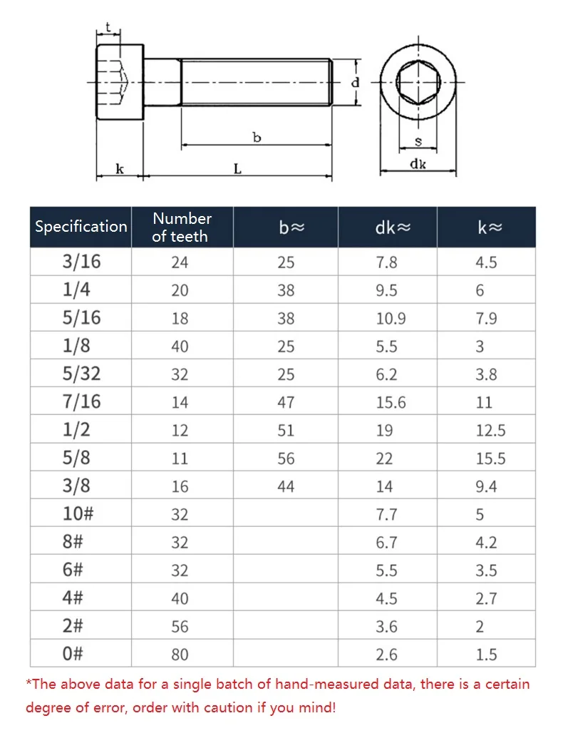 UNC 0#-80 2#-56 4#-40 6#-32 8#-32 10#-32 1/2-13 12.9 Grade Carbon Steel Hexagon Hex Socket Screw Cup Head Allen Bolt
