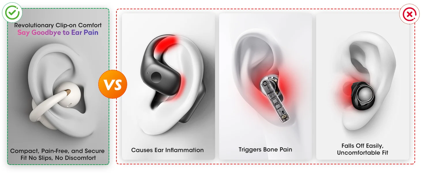 Ortizan OHAYO-A7 Clip-On-Ohrhörer, leichte, bequeme Open-Ear-Kopfhörer, kabellose Sportkopfhörer mit ENC AI 4-Mikrofonanrufen – Detail 7