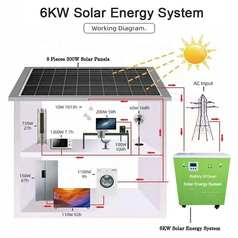 2026 Complete Off Grid Solar Energy System for Home Backup Power - AC Output & ’MPPT Charger