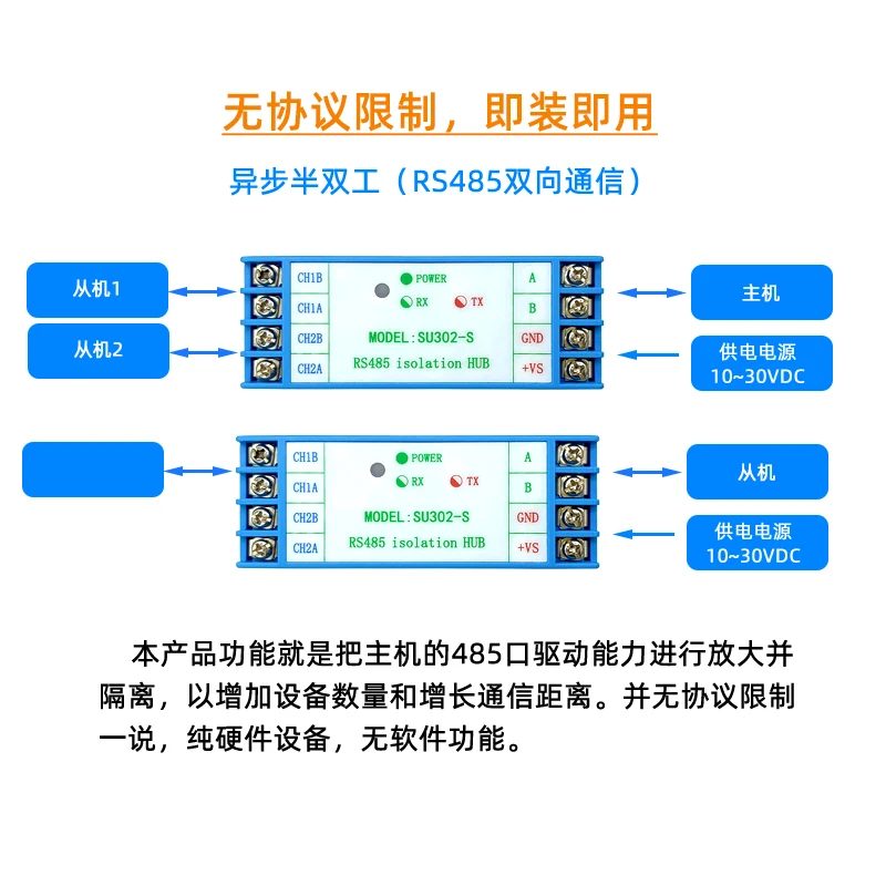 Industrial grade RS485 repeater hub photoelectric isolation 2-port signal amplifier anti-interference and anti-surge protection