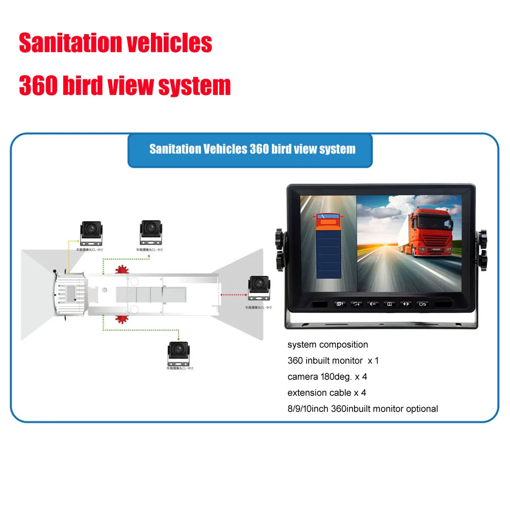 360 Degree Round View Monitoring System for Sanitation Vehicles Blind Area Monitoring Backup, 4CH AHD DVR Inbuilt 256G Recording