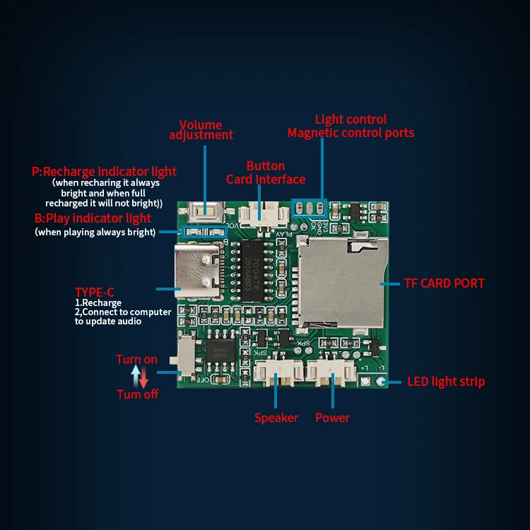 Sound Module, MP3 Downloading & Recording Music Voice Recording Module Chip with Speaker for Christmas