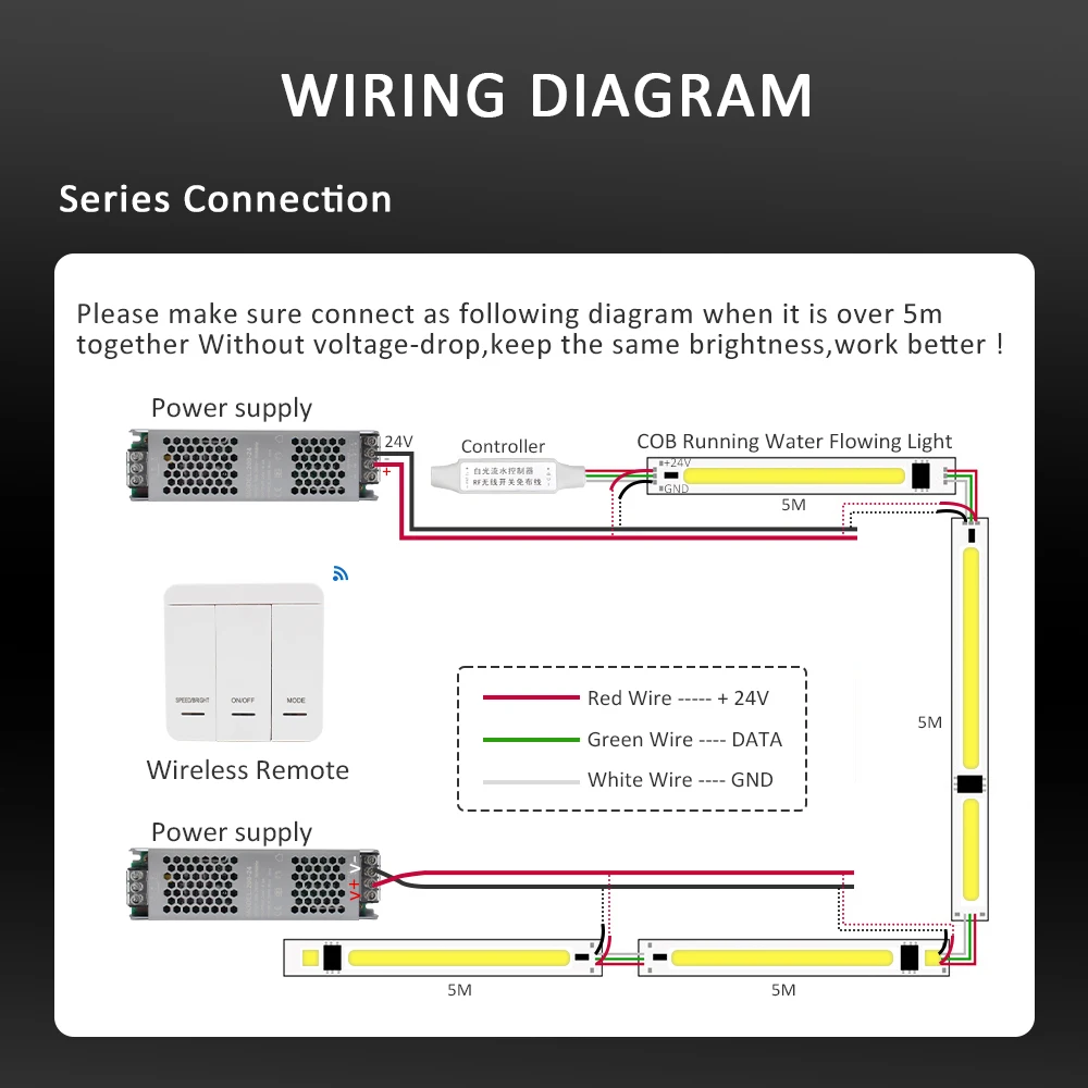 WS2811 COB IC LED Strip Light 24V DC Water Running Flow Chasing Effect Tape Lamp 360 Diodes 5M 10M Warm Cool White Linear Ribbon