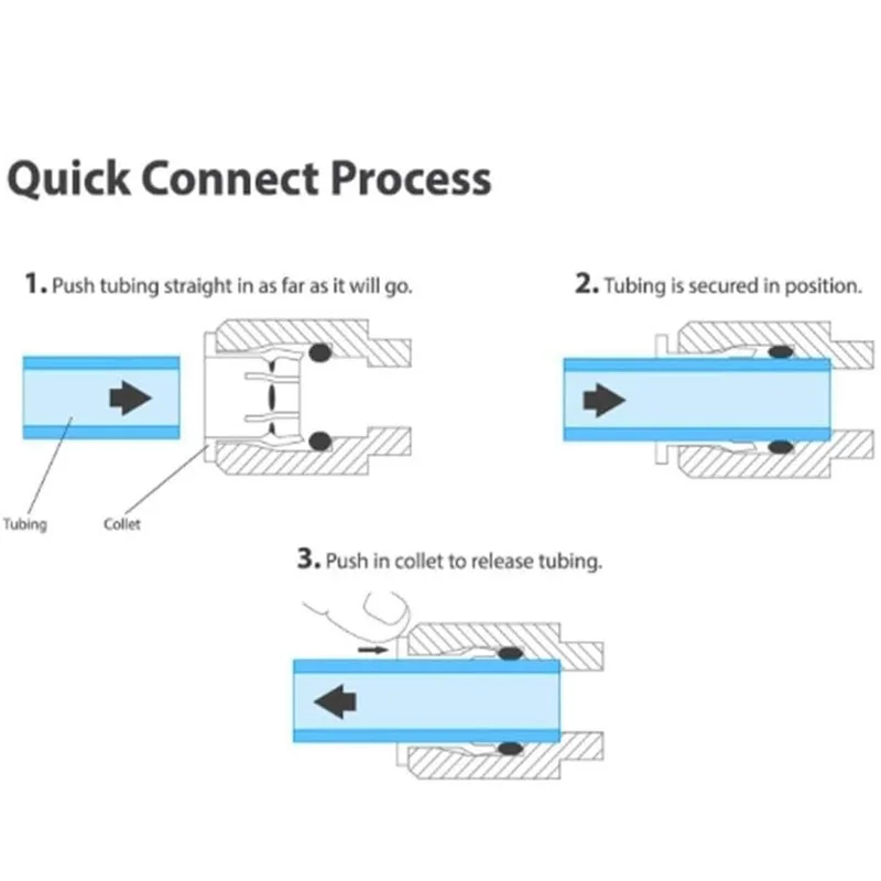 1/4 inch Male Thread to 1/4 inch Tube Elbow Quick Connect Ro Reverse Osmosis water Filter Fitting Male Elbow Pack of 5