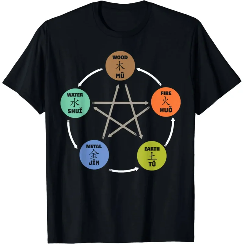 Qi Gong 5 Elements Clothes Tai Chi Qigong Chi Gong Yin Yang T-Shirt Men Clothing Graphic T Shirts Camisetas