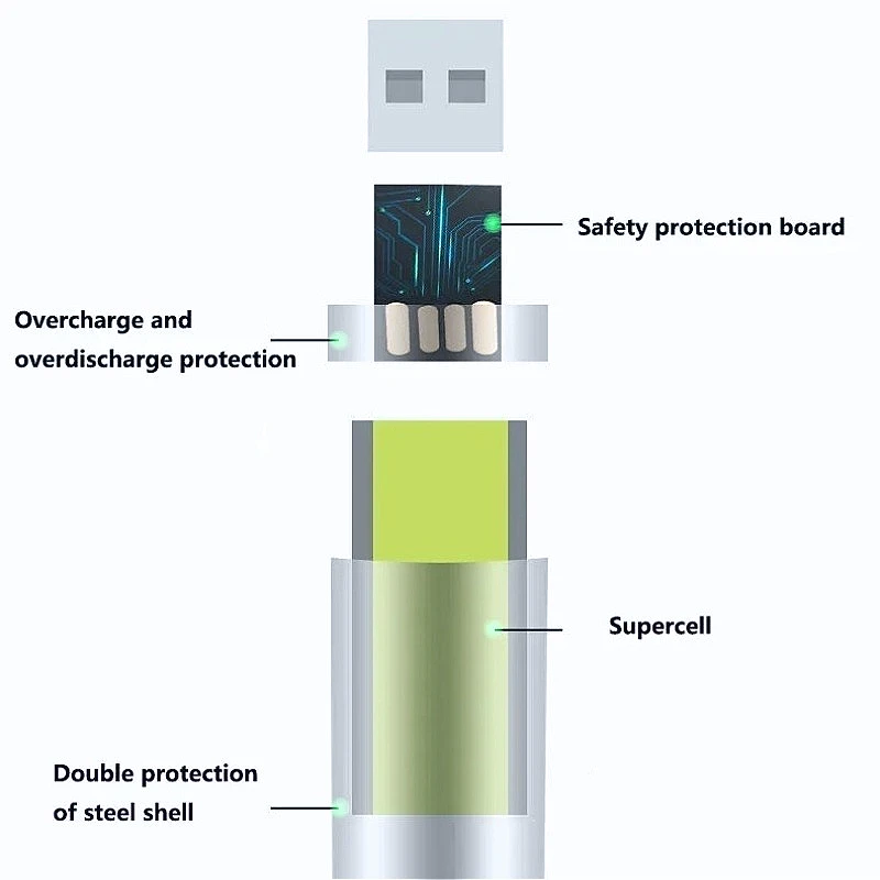 شحن سريع بطارية ليثيوم أيون 1.5 فولت AA AAA بسعة 3800 مللي أمبير في الساعة وبطارية ليثيوم USB قابلة لإعادة الشحن للوحة مفاتيح الألعاب