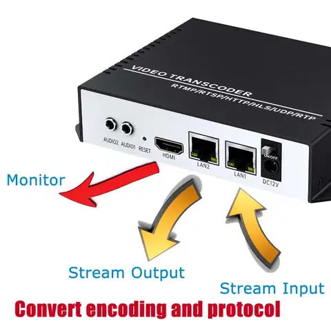 UNISHEEN ZM4500 IP to IP Stream 1080p 8 Channel  SRT UDP TS 4K RTSP RTMP Video Transcoder